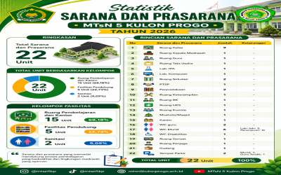 Statistik Sarana dan Prasarana Tahun 2026