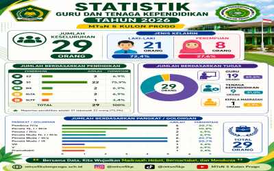 Statistik GTK Tahun 2026